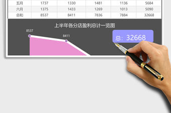 上半年店鋪財務盈利分析利潤表