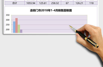 連鎖門店銷售數據分析excel表格模板