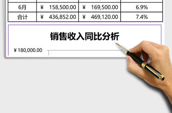第二季度銷售收入同比分析Excel模板