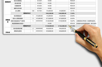 2021年培訓成本費用明細預算與實際表（含自動計算、圖表分析