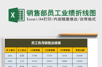 銷售部員工業績折線圖