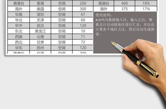 銷售按地區(qū)占比統(tǒng)計(jì)圖表模版