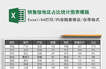 銷售按地區(qū)占比統(tǒng)計圖表模版