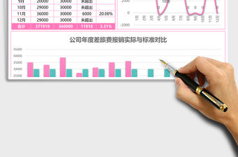 差旅費報銷財務分析報告excel模板