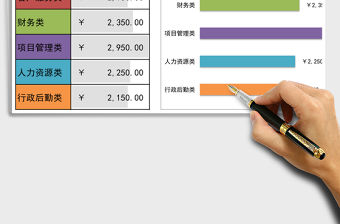 2021年不同職位薪資比較圖