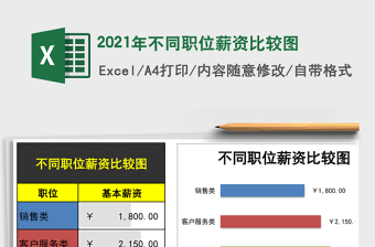 2021年不同職位薪資比較圖