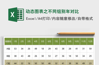 動態圖表之不同組別年對比