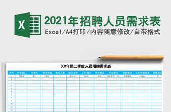 2021年招聘人員需求表