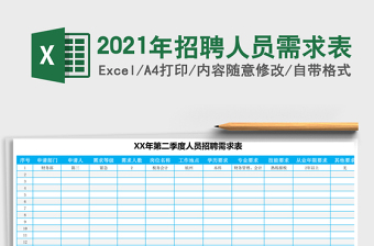 2021年招聘人員需求表