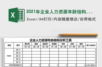 2021年企業(yè)人力資源年齡結(jié)構(gòu)分析工具