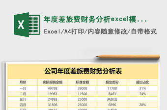 年度差旅費財務分析excel模板