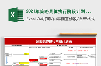 2021年策略具體執(zhí)行階段計(jì)劃表