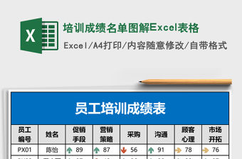 培訓成績名單圖解Excel表格