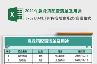 2021年急救箱配置清單及用途