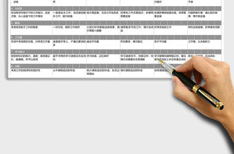 通用版員工績效考核評價Excel表格