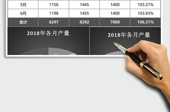 立體生產目標數據分析表excel模板