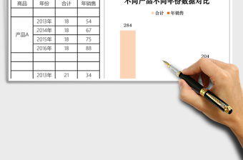不同產(chǎn)品不同年份數(shù)據(jù)對比表excel表格模板