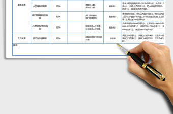 2021年行政人事部績(jī)效考核表