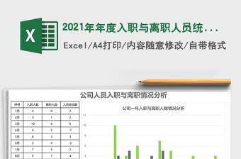 2021年年度入職與離職人員統(tǒng)計(jì)1