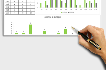 2021年年度入職與離職人員統(tǒng)計(jì)1