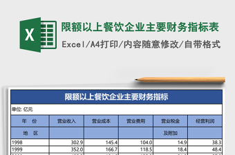 限額以上餐飲企業(yè)主要財(cái)務(wù)指標(biāo)表