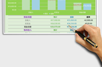 每月家庭預(yù)算表格模版