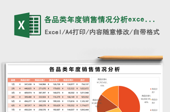 各品類年度銷售情況分析excel表格模板