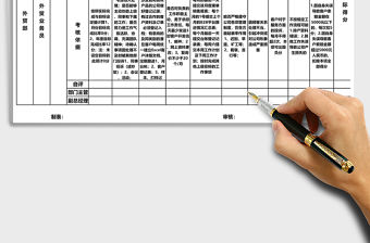 2021年外貿部門月度績效考核