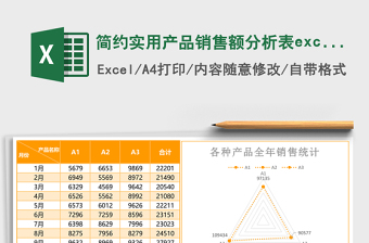 簡約實用產(chǎn)品銷售額分析表excel模板