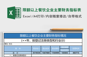 限額以上餐飲企業主要財務指標表