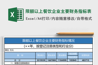 限額以上餐飲企業(yè)主要財(cái)務(wù)指標(biāo)表