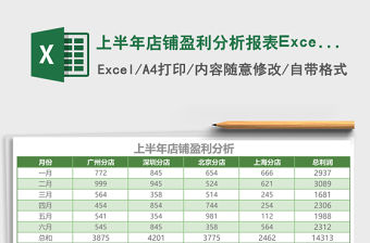 上半年店鋪盈利分析報表Excel模板