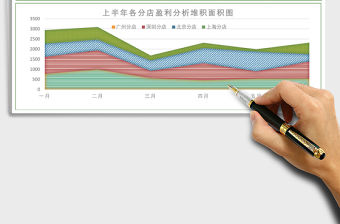 上半年店鋪盈利分析報表Excel模板