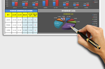 2021年年度各部門薪酬費用比較分析圖表