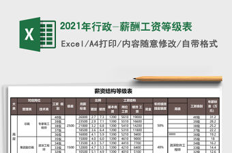 2021年行政-薪酬工資等級(jí)表