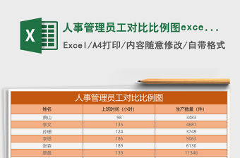 人事管理員工對(duì)比比例圖excel表格模板