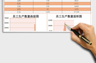 人事管理員工對(duì)比比例圖excel表格模板
