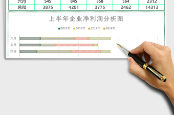綠上半年企業(yè)凈利潤分析報(bào)表Excel模板