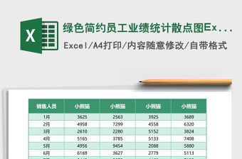 綠色簡約員工業績統計散點圖Excel模板