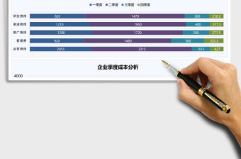 Excel模板企業(yè)季度成本分析表