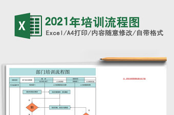 2021年培訓(xùn)流程圖
