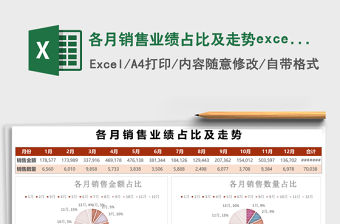 各月銷售業(yè)績占比及走勢excel表格模板