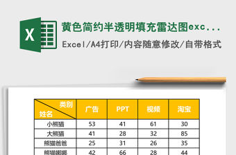 黃色簡約半透明填充雷達圖excel模板