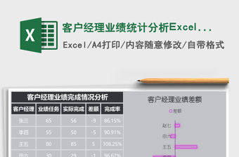 客戶經(jīng)理業(yè)績統(tǒng)計分析Excel表格