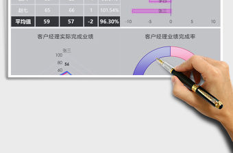 客戶經(jīng)理業(yè)績統(tǒng)計分析Excel表格