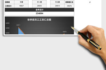 員工工資管理excel模板