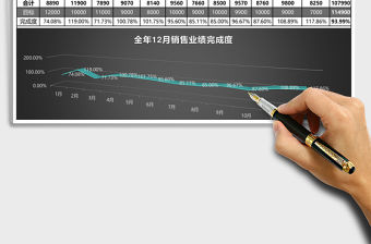 全年銷售業(yè)績分析報表excel模板