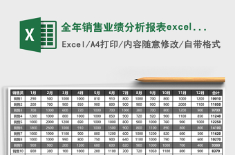 全年銷售業(yè)績分析報(bào)表excel模板