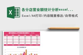 各分店營業額統計分析excel模板表格