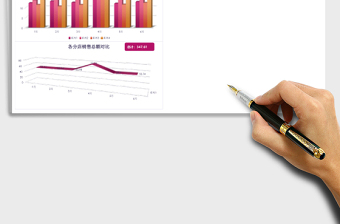 各分店營業(yè)額統(tǒng)計分析excel模板表格